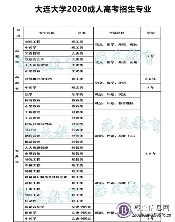 枣庄海天教育大连大学2020年成人高考招生专业